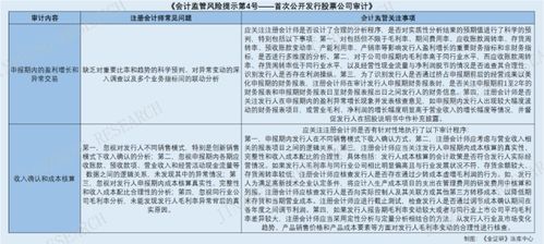 毛利率異常或暗藏財(cái)務(wù)風(fēng)險(xiǎn) 監(jiān)管強(qiáng)化中介機(jī)構(gòu)盡職調(diào)查責(zé)任