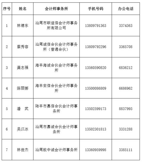 汕尾市注冊(cè)會(huì)計(jì)師協(xié)會(huì)開(kāi)展財(cái)務(wù)援企行動(dòng)