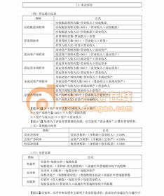 2017注會(huì)綜合財(cái)管專(zhuān)題知識(shí)點(diǎn)匯總