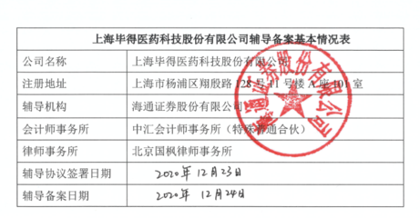 畢得醫(yī)藥啟動上市輔導(dǎo):簽有具備GMP資質(zhì)的合作工廠