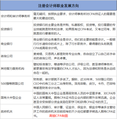 在北京考過(guò)了注會(huì)就一定好找工作嗎?怎么成為一名注冊(cè)會(huì)計(jì)師?
