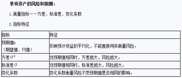 2015年注會財務(wù)成本管理預(yù)習(xí) 單項(xiàng)資產(chǎn)的風(fēng)險和報酬