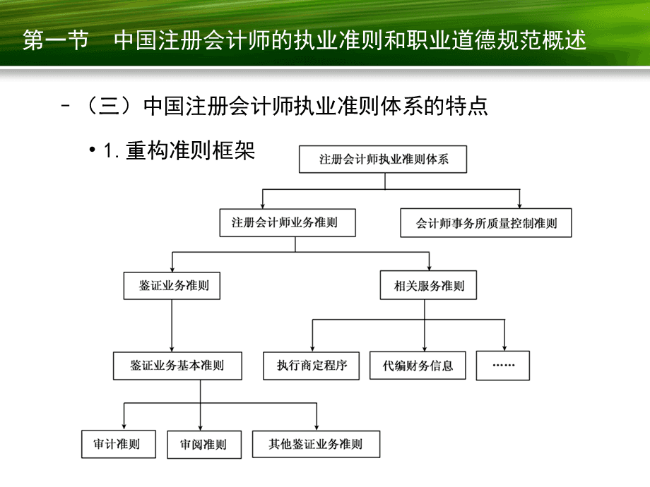 注冊會計師的執(zhí)業(yè)準(zhǔn)則和職業(yè)道德規(guī)范演示課件