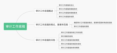 重要考點(diǎn) 2019年注會審計第六章考情考點(diǎn)及習(xí)題匯總