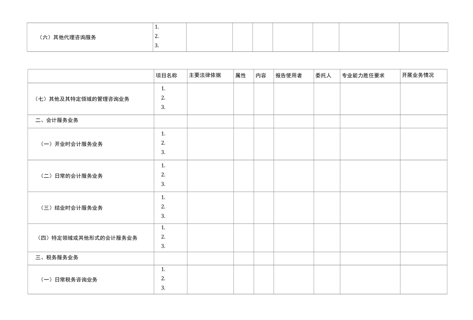 《注冊會計(jì)師業(yè)務(wù)指導(dǎo)目錄》修訂調(diào)查表