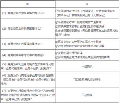 2021年注冊會計(jì)師《審計(jì)》知識點(diǎn)預(yù)習(xí):初步業(yè)務(wù)活動