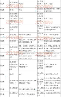 2014年注冊會計師考試 財務(wù)成本管理 新舊教材變化對比